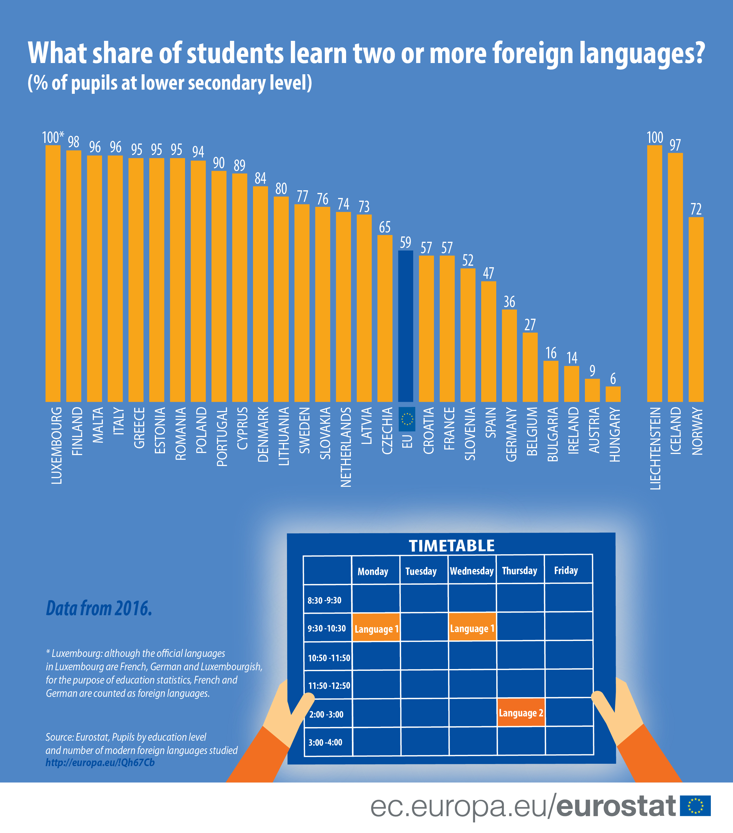 Share of students learning two or more languages.jpg